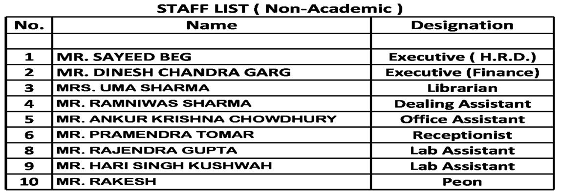 Non Teaching Staff